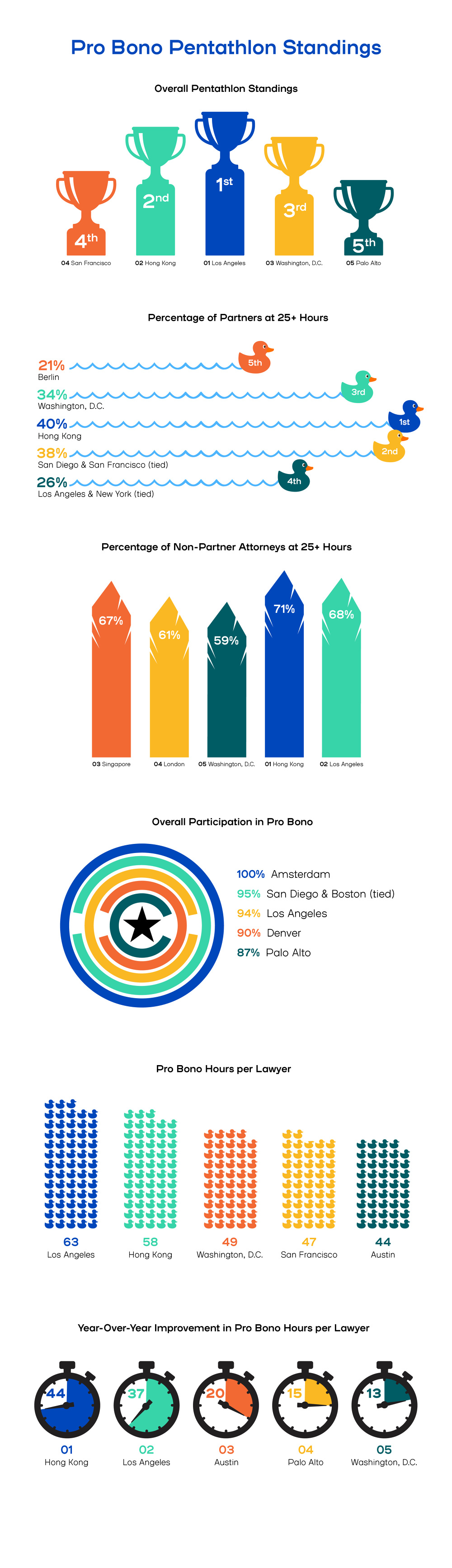 Pro Bono Income Chart Pro Bono Competition - sarahArts