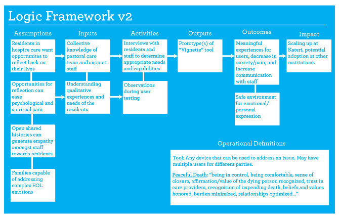 Death and Design - Aaron Cansler Design