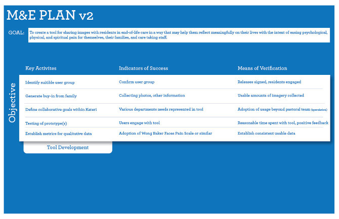 Death and Design - Aaron Cansler Design