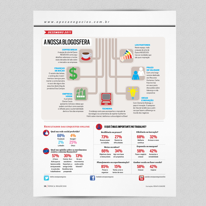 Graphic Design | Infographic - renata signore design