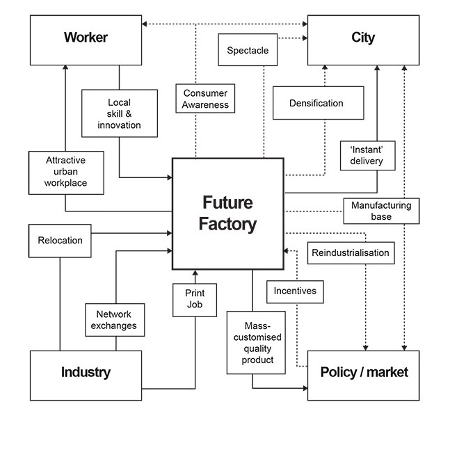 Corner Factory Simon Nilsson