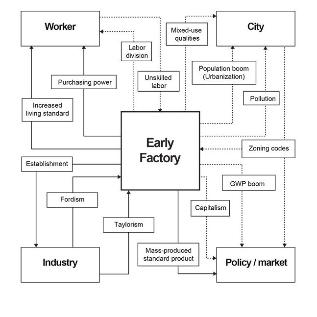 Corner Factory Simon Nilsson