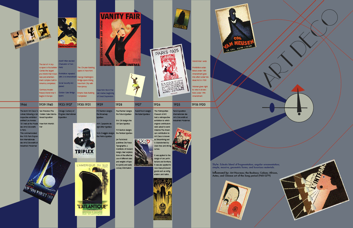 Art Deco Timeline