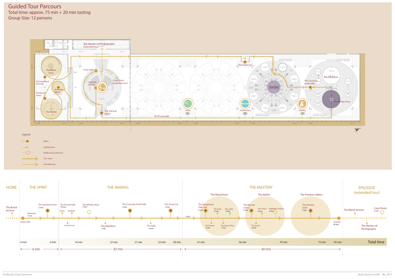 The Whisky Experience - Ruiting Zhang
