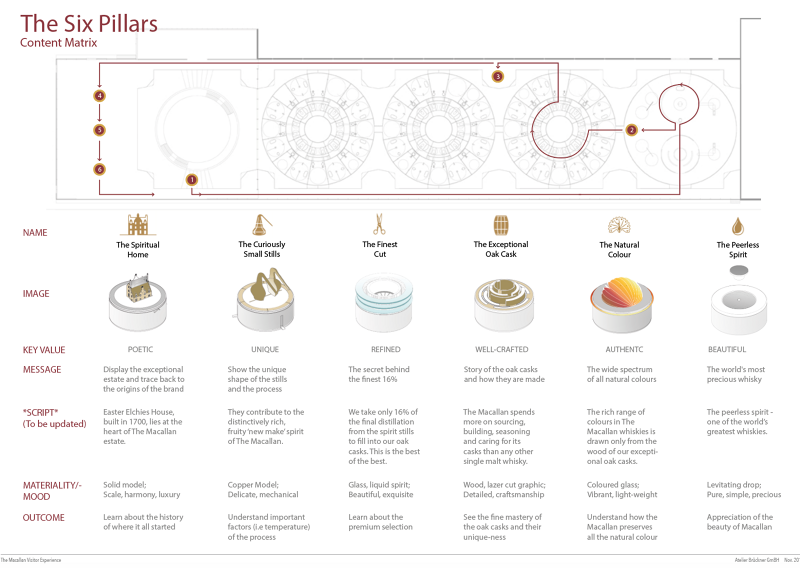 The Whisky Experience - Ruiting Zhang