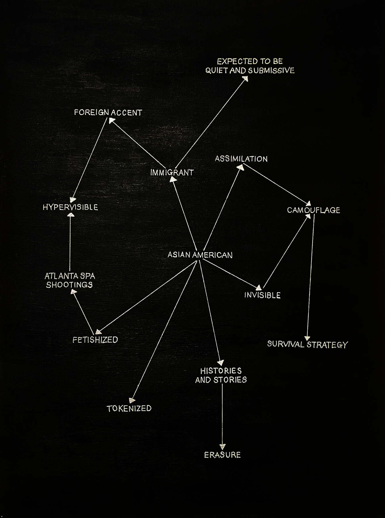 Visibility Word Map - Joanna Tam