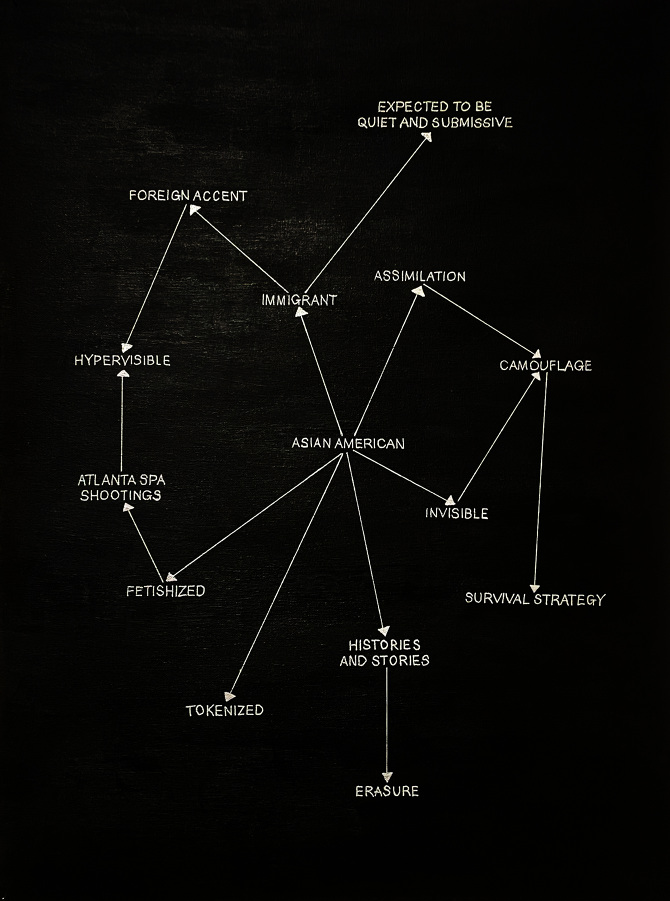 Visibility Word Map - Joanna Tam