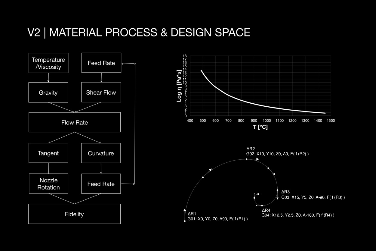 Towards a New Transparency: High Fidelity Additive Manufacturing of ...