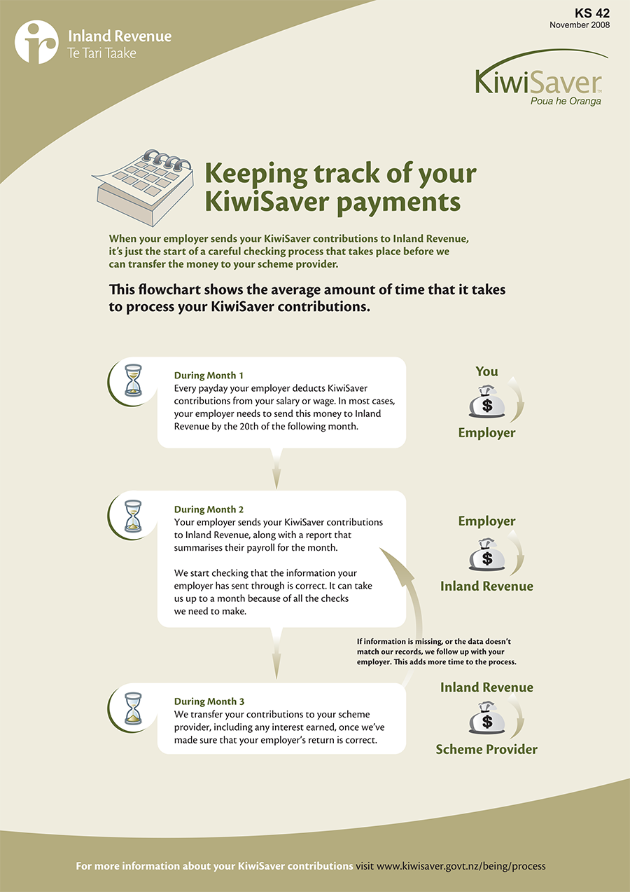 Inland Revenue, Kiwisaver haleygould.design