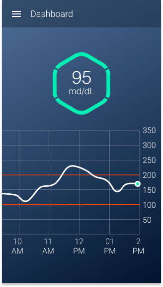 Graphwear