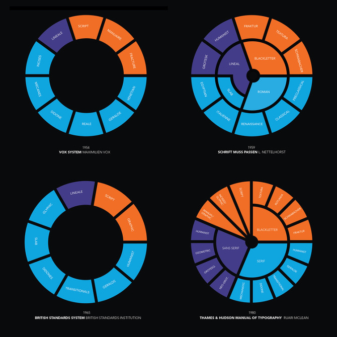 Classifying Type - Character