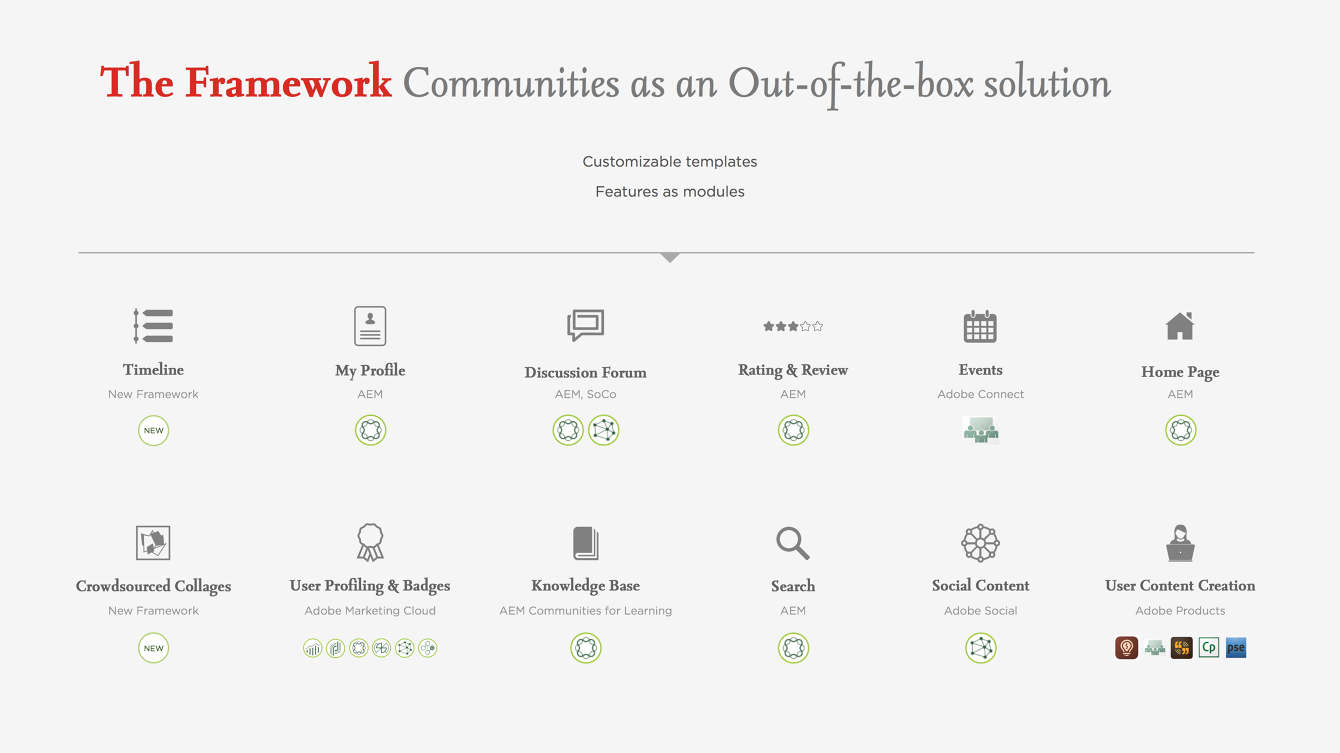 adobe experience manager communities tania jain create a diploma online