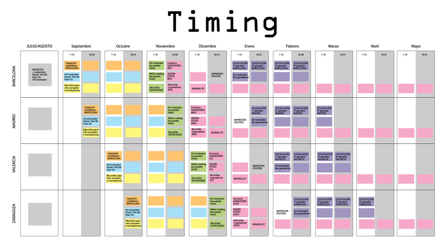 360º ON / OFF thebrandguard