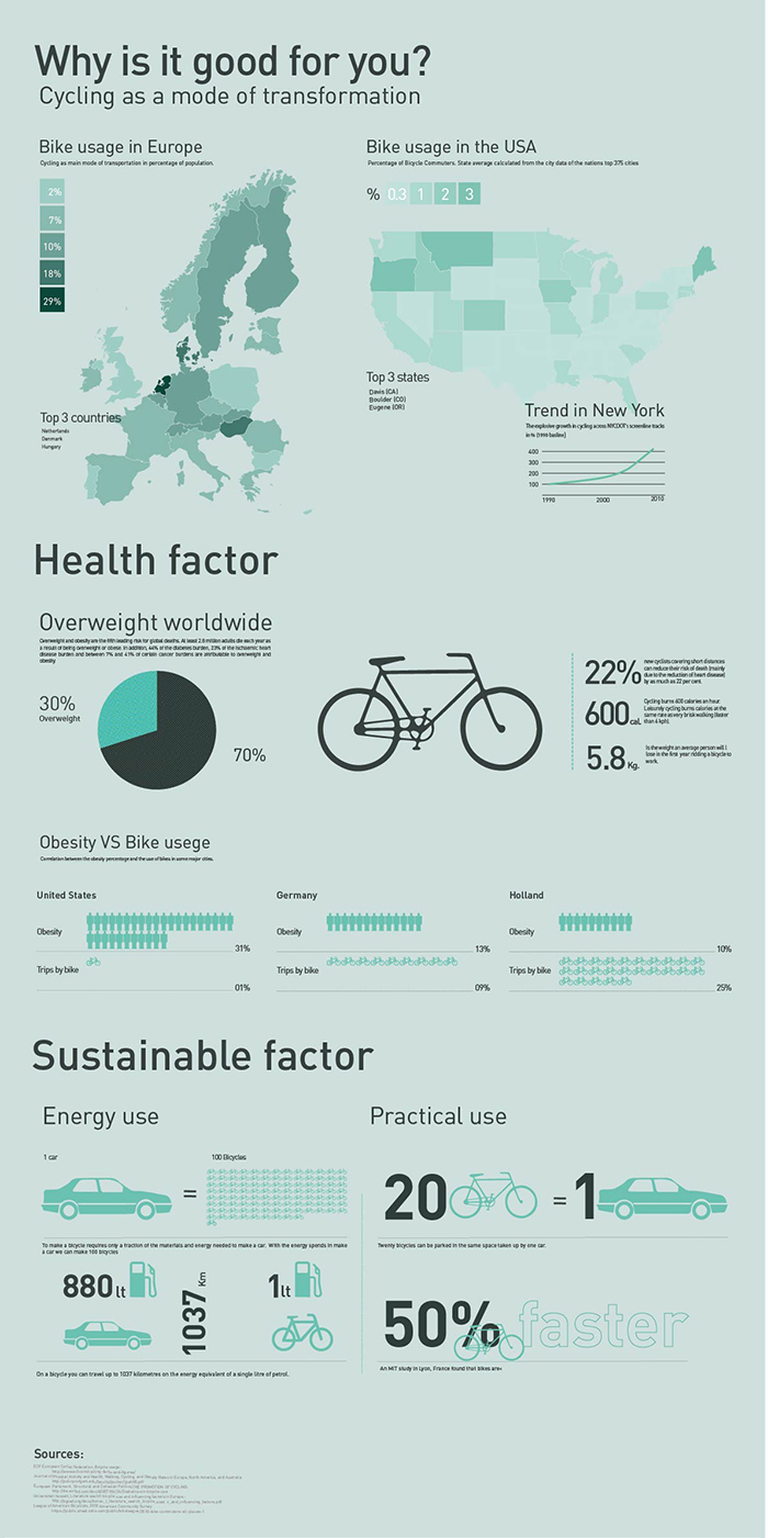 Why is cycling good for you BRB