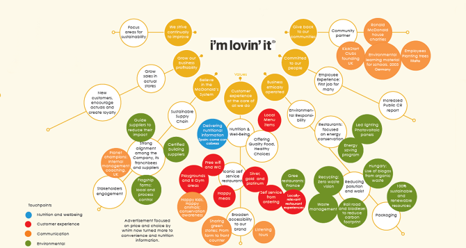 mcdonalds marketing communication strategy mcdonalds head of internal communications
