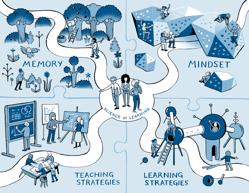Science of Learning - Matteo Farinella