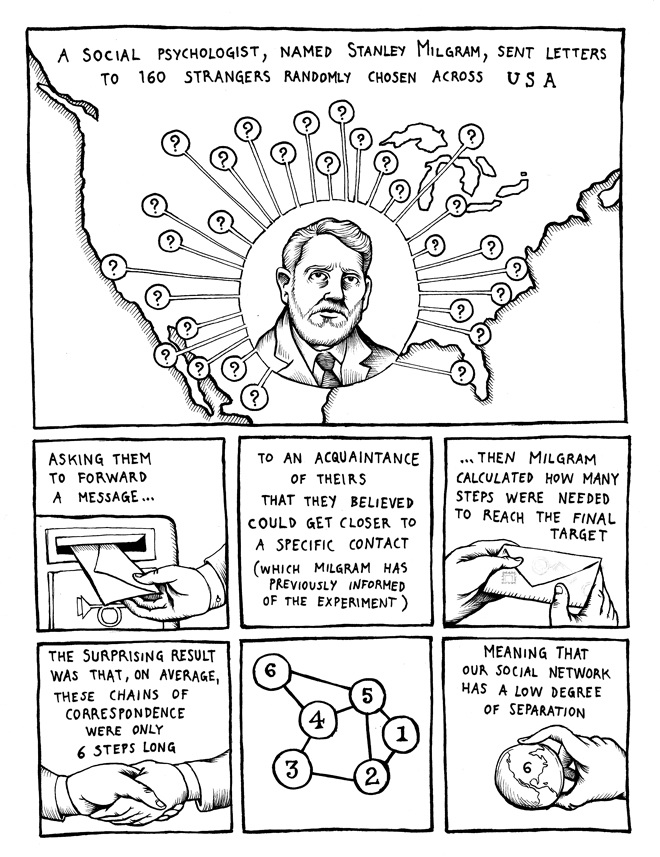 6 Degrees Of Separation Meaning Hohpafriendly