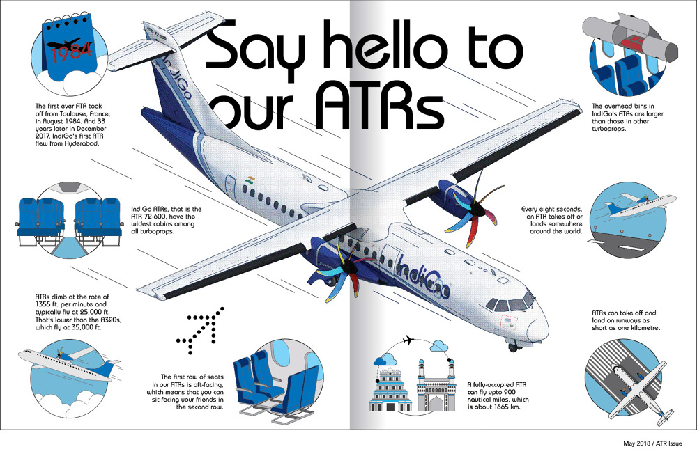 INDIGO INFLIGHT CATALOGUE