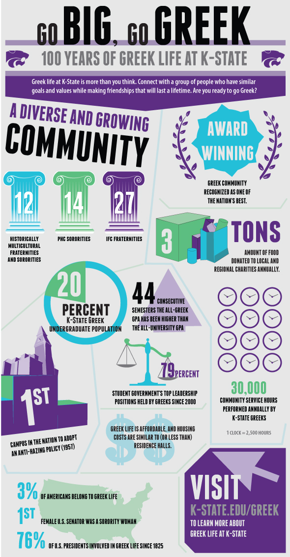 KSU Greek Life Infographics Jessie Khoury