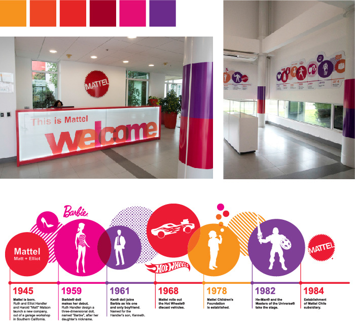 Mattel Chile Hermana