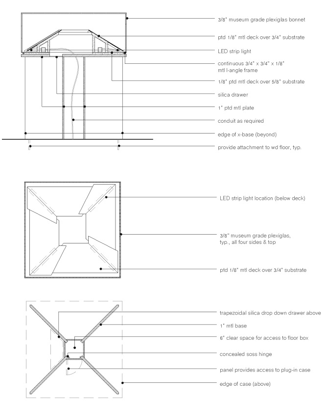 Perception Toolkit Rwc