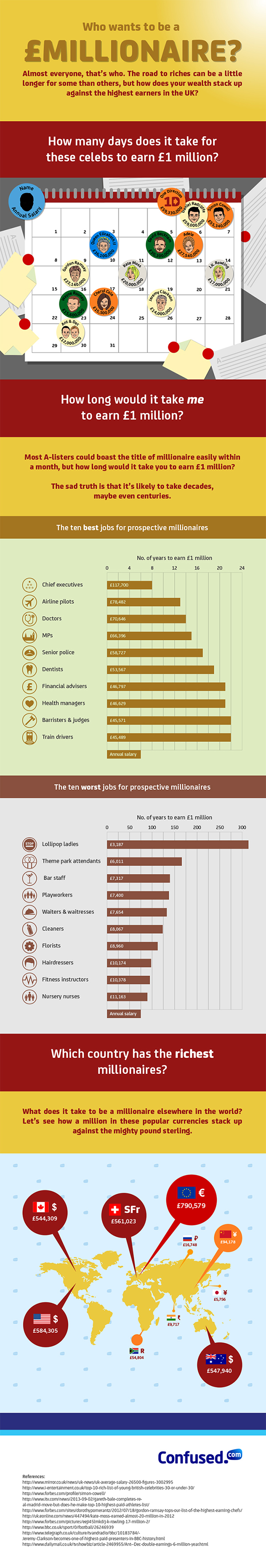 Confused.com Infographics - Daleo
