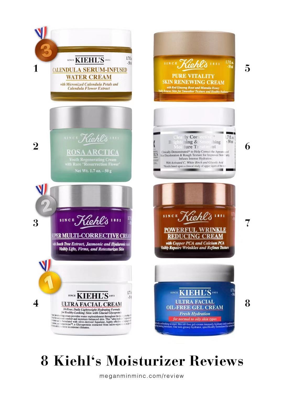 科顏氏 契爾氏8款面霜心得8 Kiehl S Moisturizer Reviews Megan Minmin C