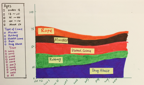 Crime Data Visualization Example Crime Data Visualization - ETHAN ZHE ZHANG