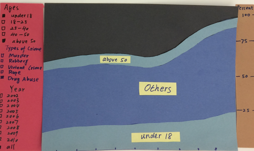 Crime Data Visualization - ETHAN ZHE ZHANG