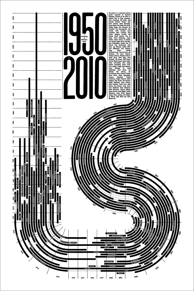 "A CHRONOLOGY of EDMONTON BANDS" Raymond Biesinger Illustration Inc.