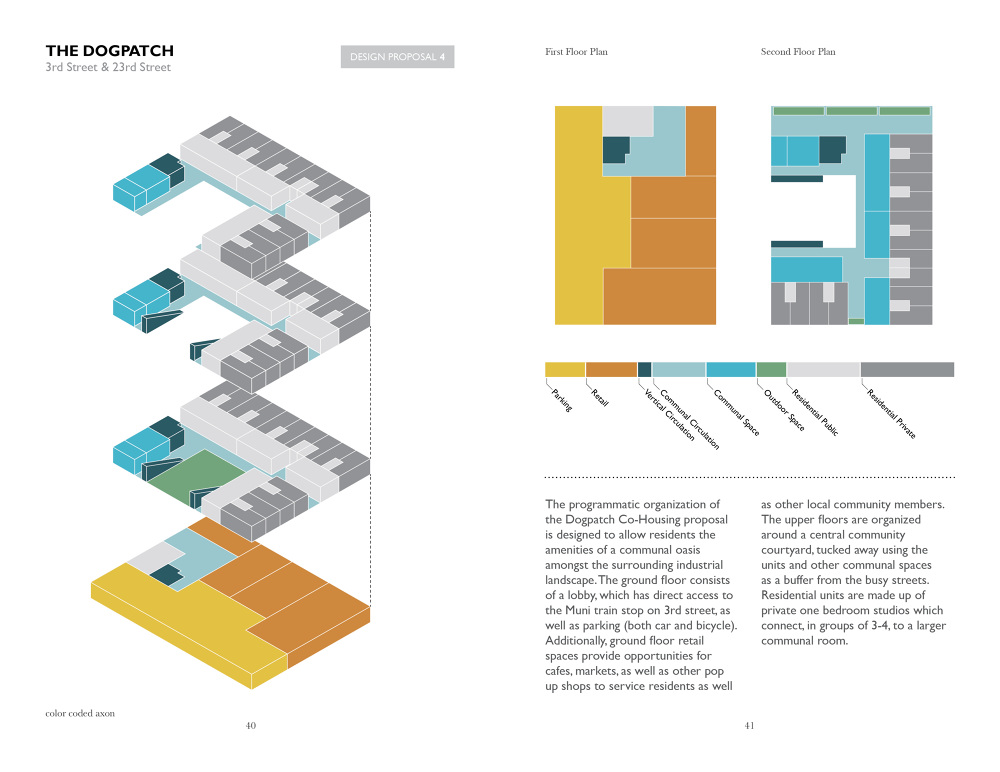 SF CoHousing Design Guidelines - Kelsey Brennan