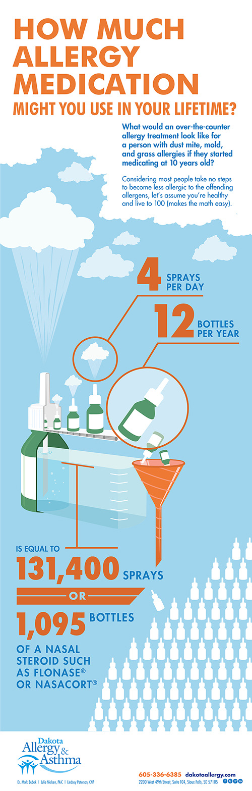 Allergy Infographic JohnBoylan