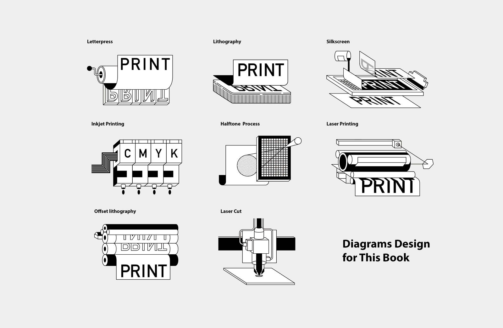 How Posters Work Louis Luo Design