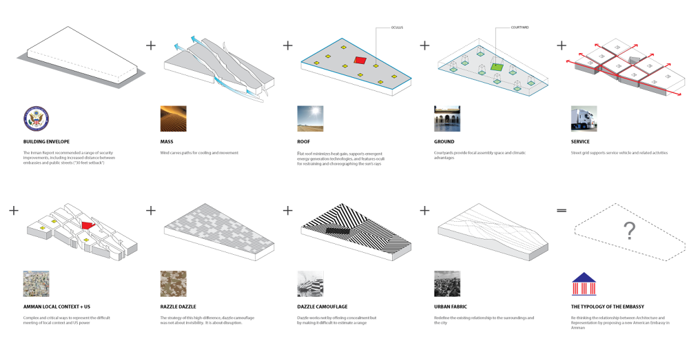 Architecture + Representation - archicello