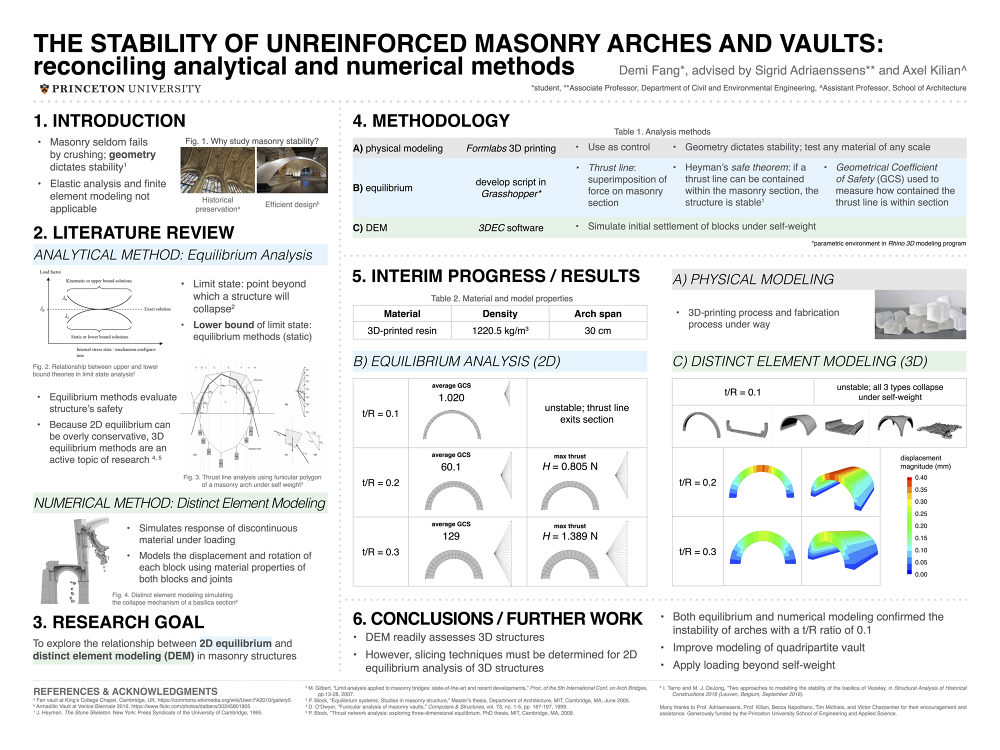 Unreinforced masonry wall design examples image