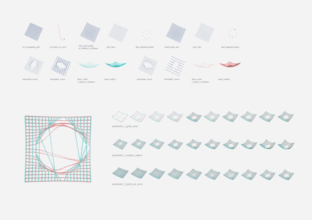 parametric grid manipulation - saera.chun