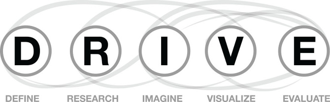 What is DRIVE - DRIVE I America