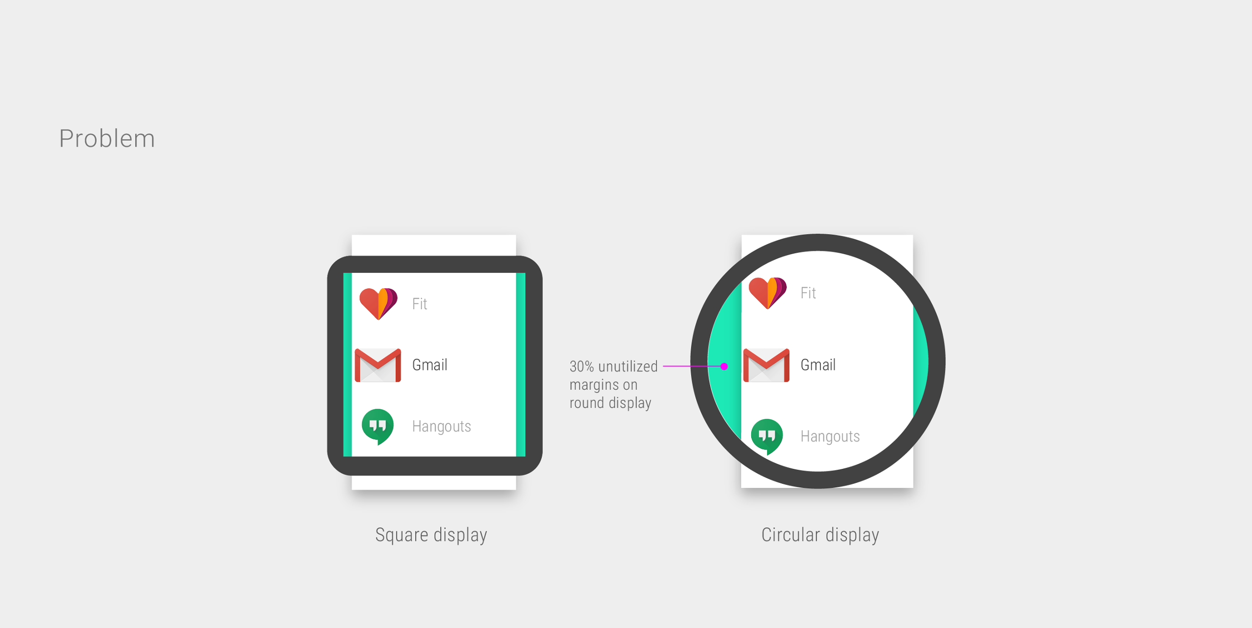 android wear 2.0 gmail