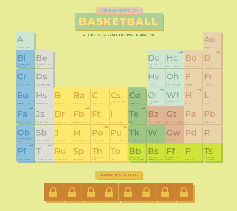 The Elements of Basketball Kevin Bachtiar