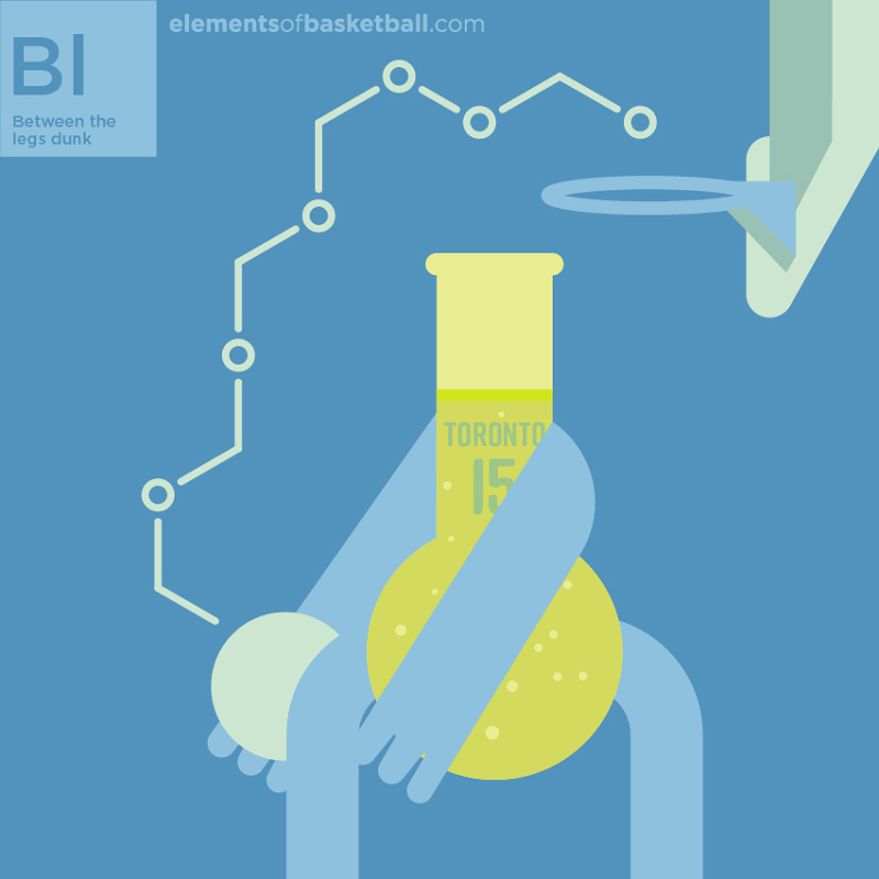 The Elements of Basketball Kevin Bachtiar