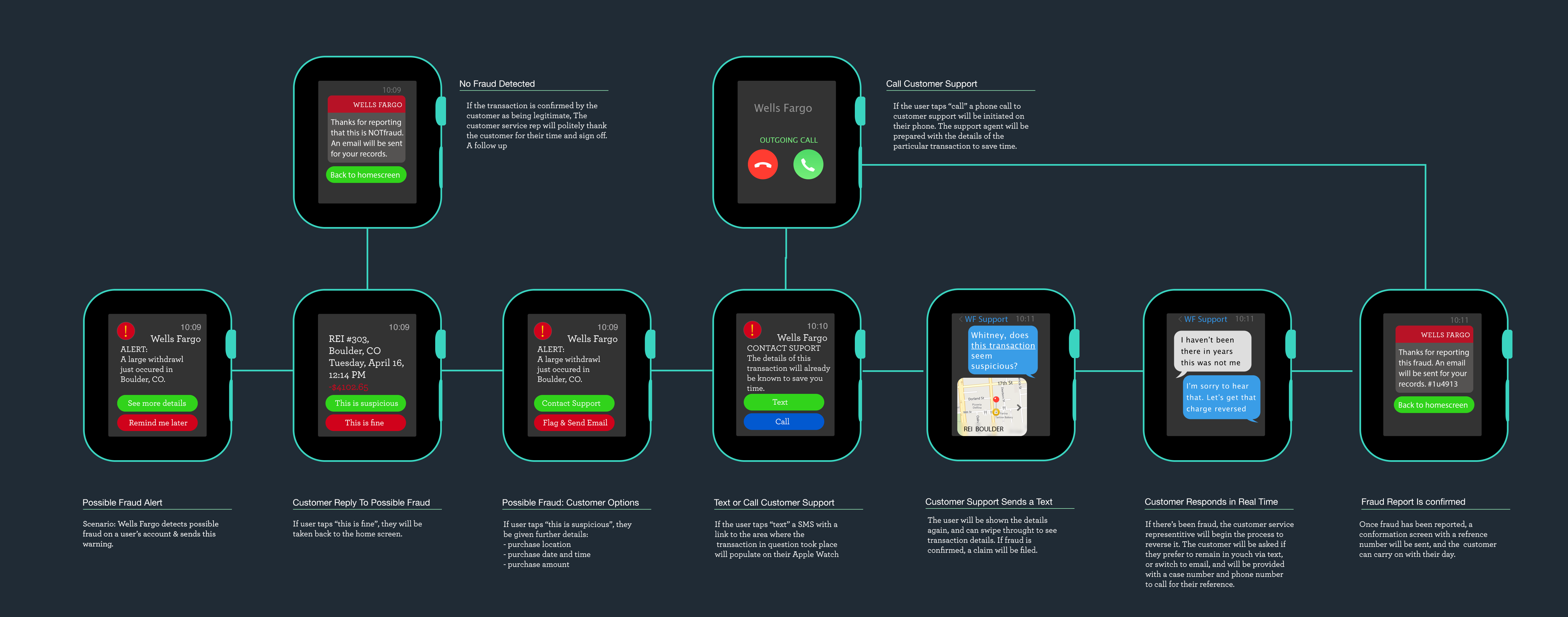 Wells Fargo Mobile Application - aqp3eeh