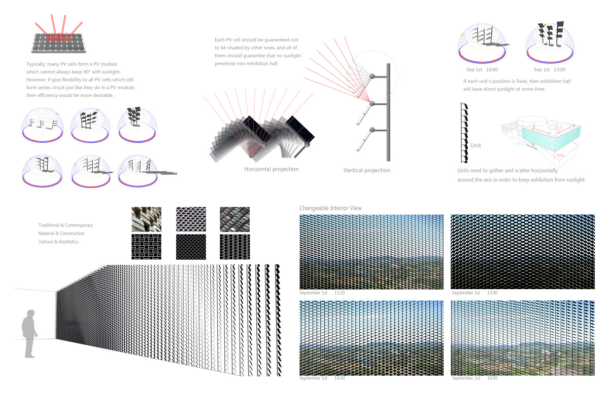 ROTATING SURFACE Ecology & Tradition - DYNAMIC ARCHITECTURE BAICHUAN SONG