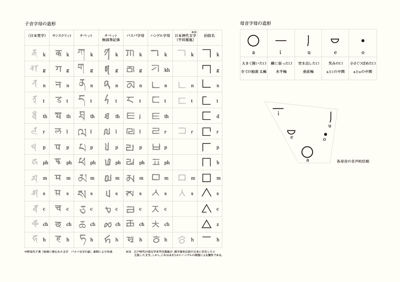 Hakugana 小磯デザイン研究室 Koiso Design 小磯裕司