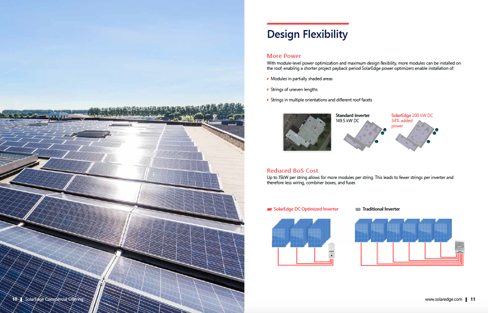 SOLAREDGE TECHNOLOGIES - Priyanka Ram