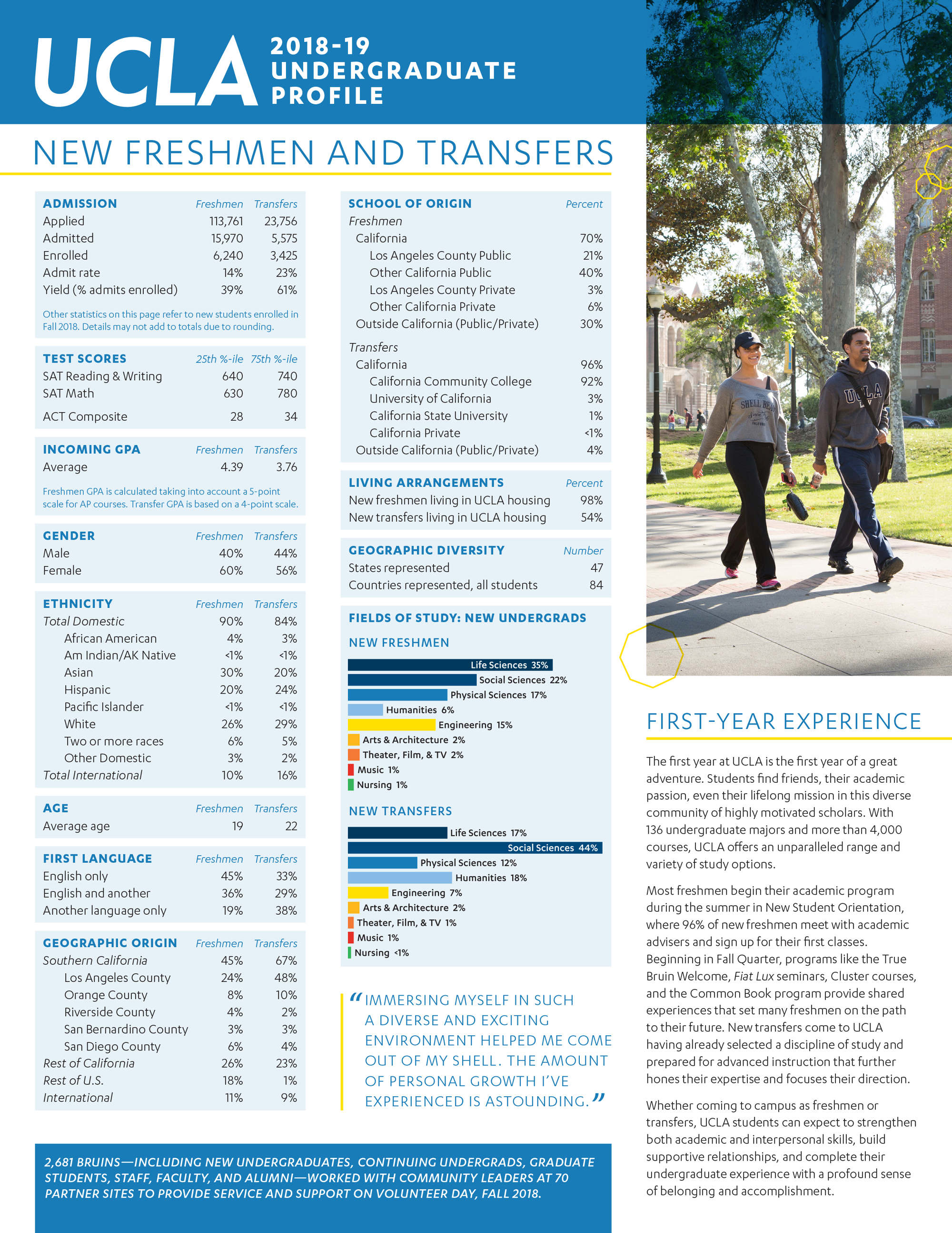 Ucla Undergraduate Admissions Portal - bi8e2pq