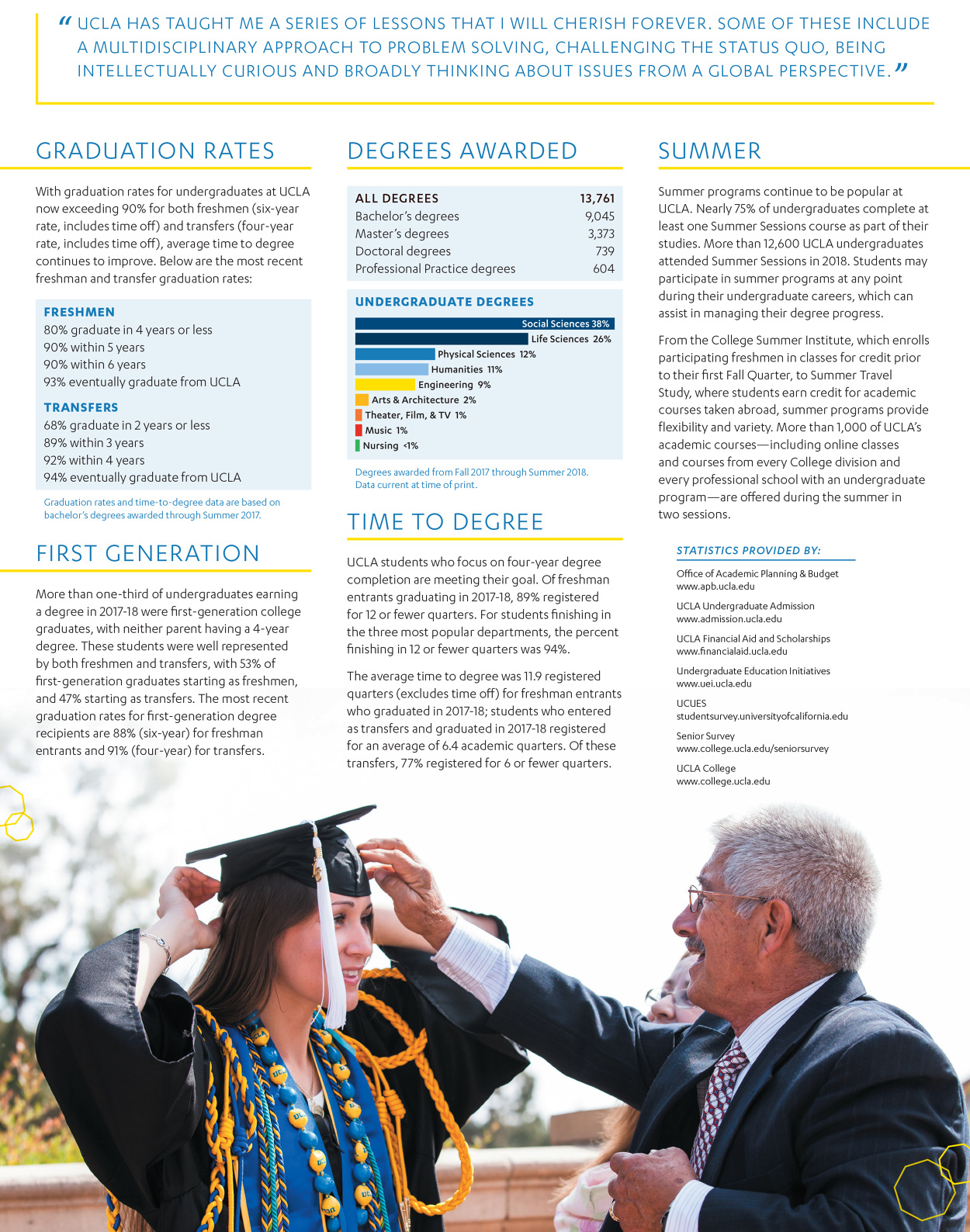 Ucla Undergraduate Admissions Portal - ce8dpmp