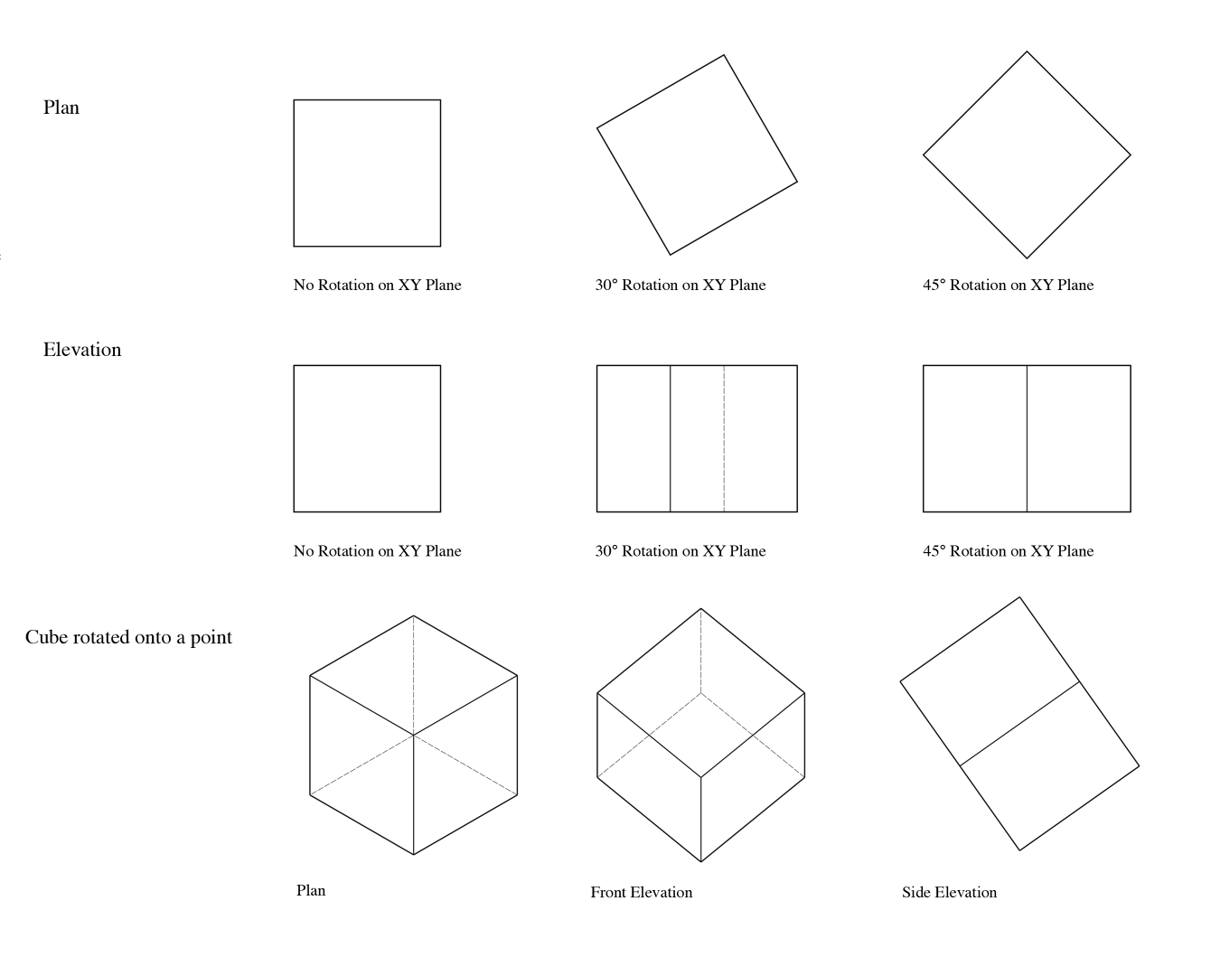 101 orthographic drawing 1ga gb vs orthographic drawing