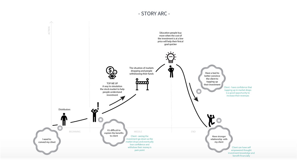 Architas / TOP ME UP investment tool design Veronica yu