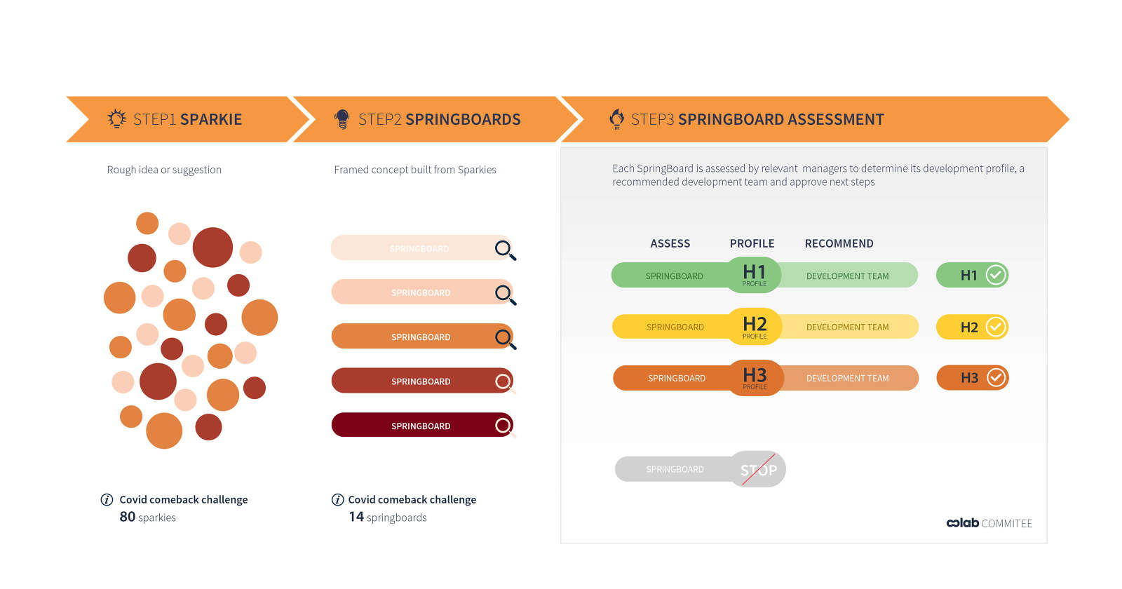 Architas / TOP ME UP investment tool design Veronica yu