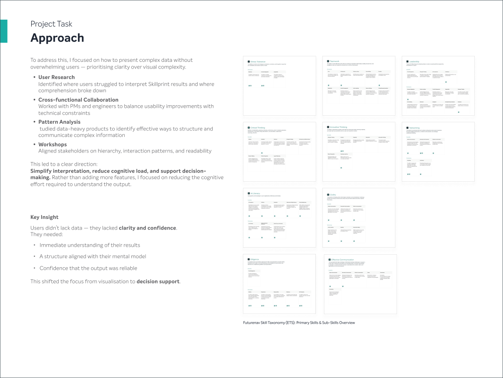 Skillprint — Turning complex skill data into clear, actionable insights ...